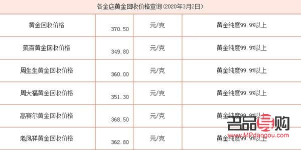今日黄金回收价格走势2021(今日黄金回收价格走势2021年) 今日黄金回收价格走势2021(今日黄金回收价格走势2021年)