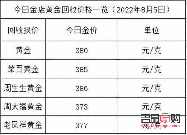 今日黄金回收价格走势2021(今日黄金回收价格走势2021年) 今日黄金回收价格走势2021(今日黄金回收价格走势2021年)