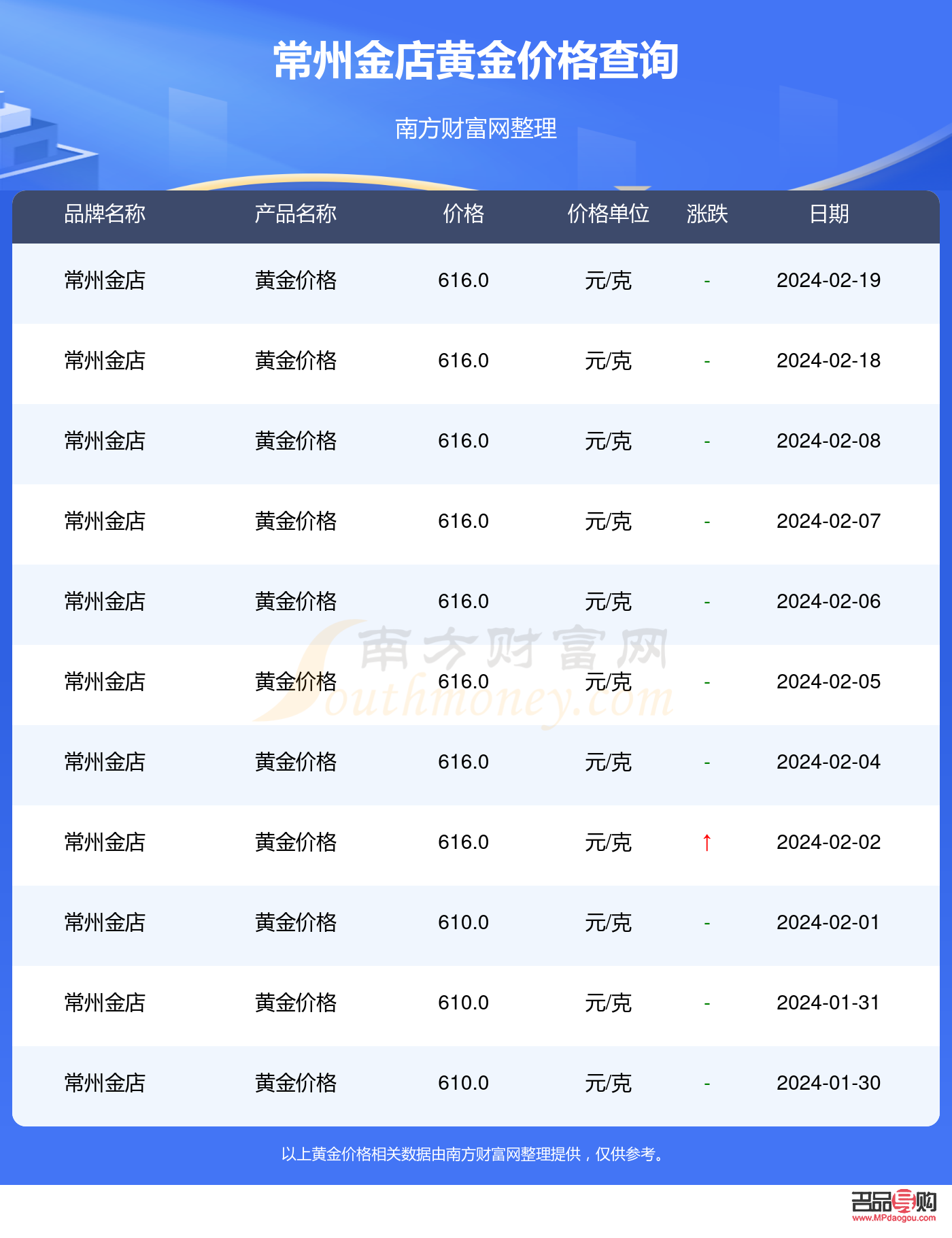 常州金店今日黄金价格2018年(常州金店今日黄金价格2018年查询) 常州金店今日黄金价格2018年(常州金店今日黄金价格2018年查询)
