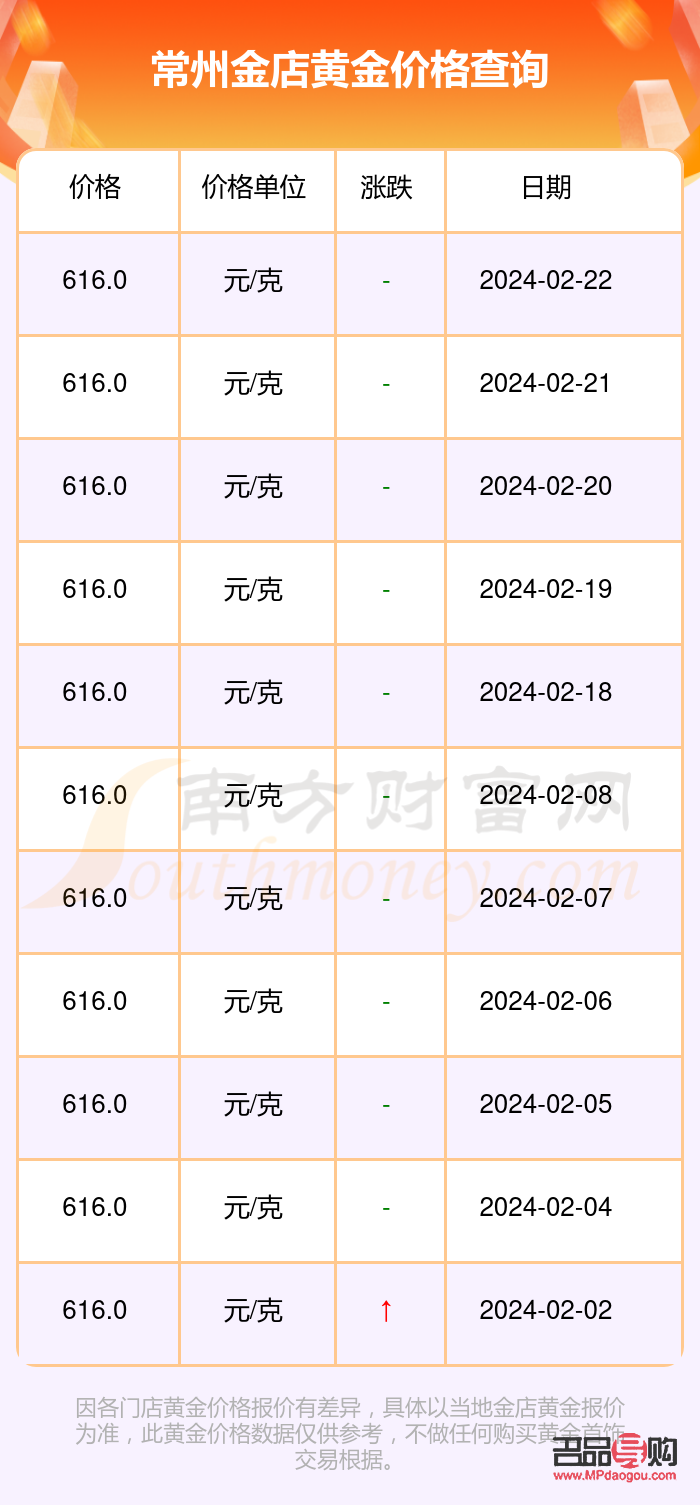 常州金店今日黄金价格2018年(常州金店今日黄金价格2018年查询) 常州金店今日黄金价格2018年(常州金店今日黄金价格2018年查询)