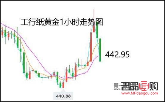 工商银行黄金实时行情查询(工商银行黄金实时行情查询)