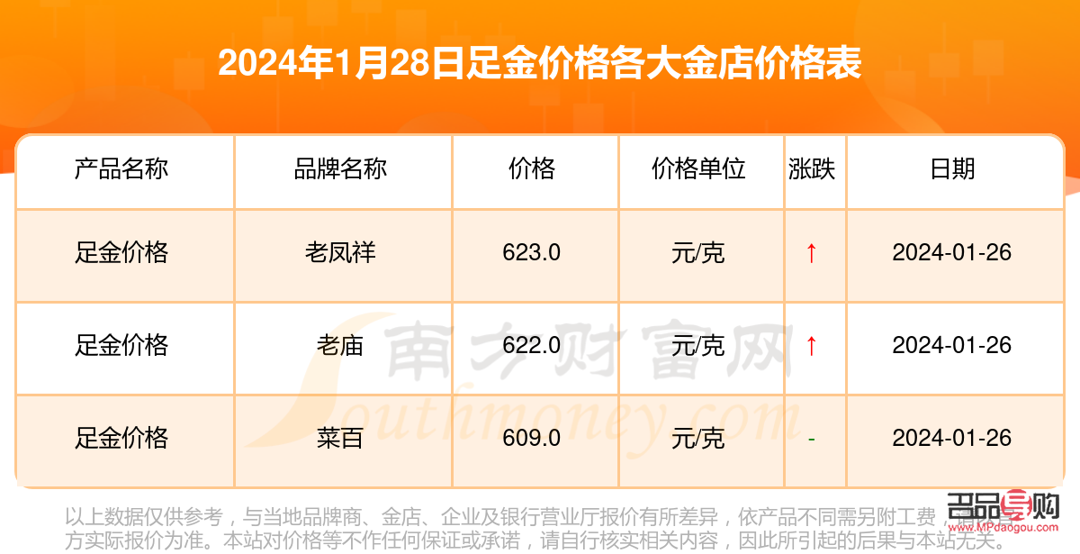 各金店黄金价格查询4月14日(各金店黄金价格查询4月14日是多少)