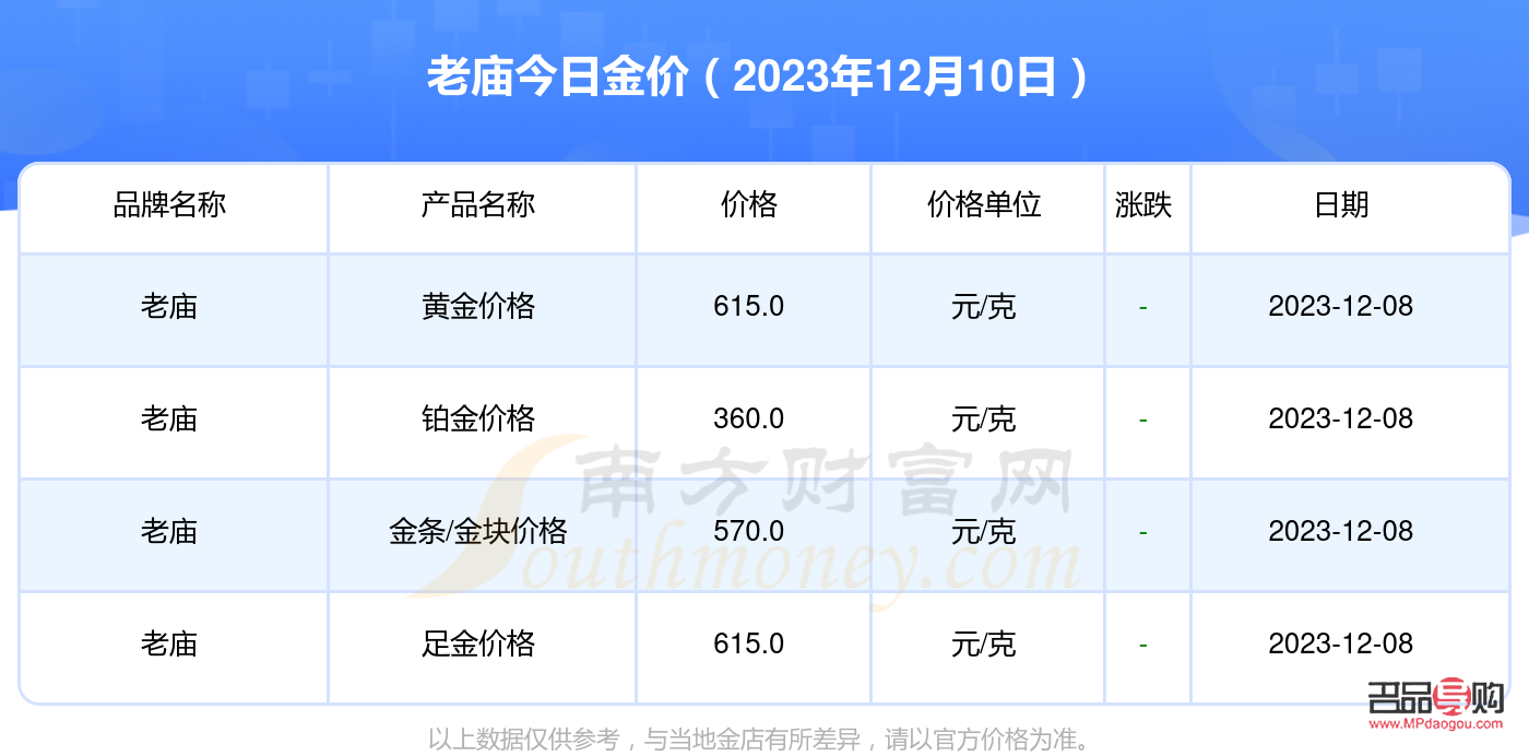 老庙黄金回收价格查询今日2022(老庙黄金回收价格查询今日2022年)