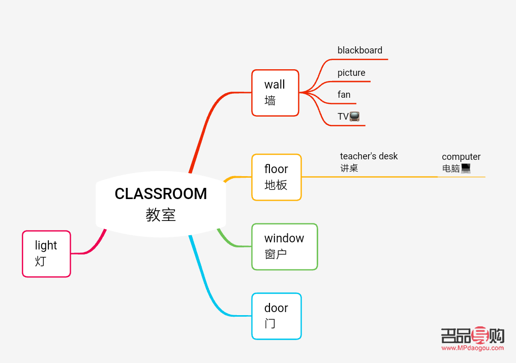 老师讲桌发礼物怎么画(老师讲桌发礼物怎么画好看)