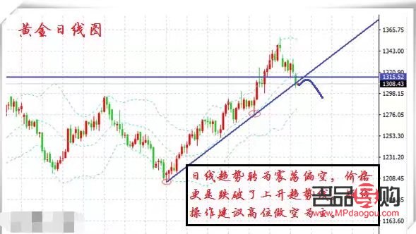 今日期货黄金实时行情(今日期货黄金实时行情走势)