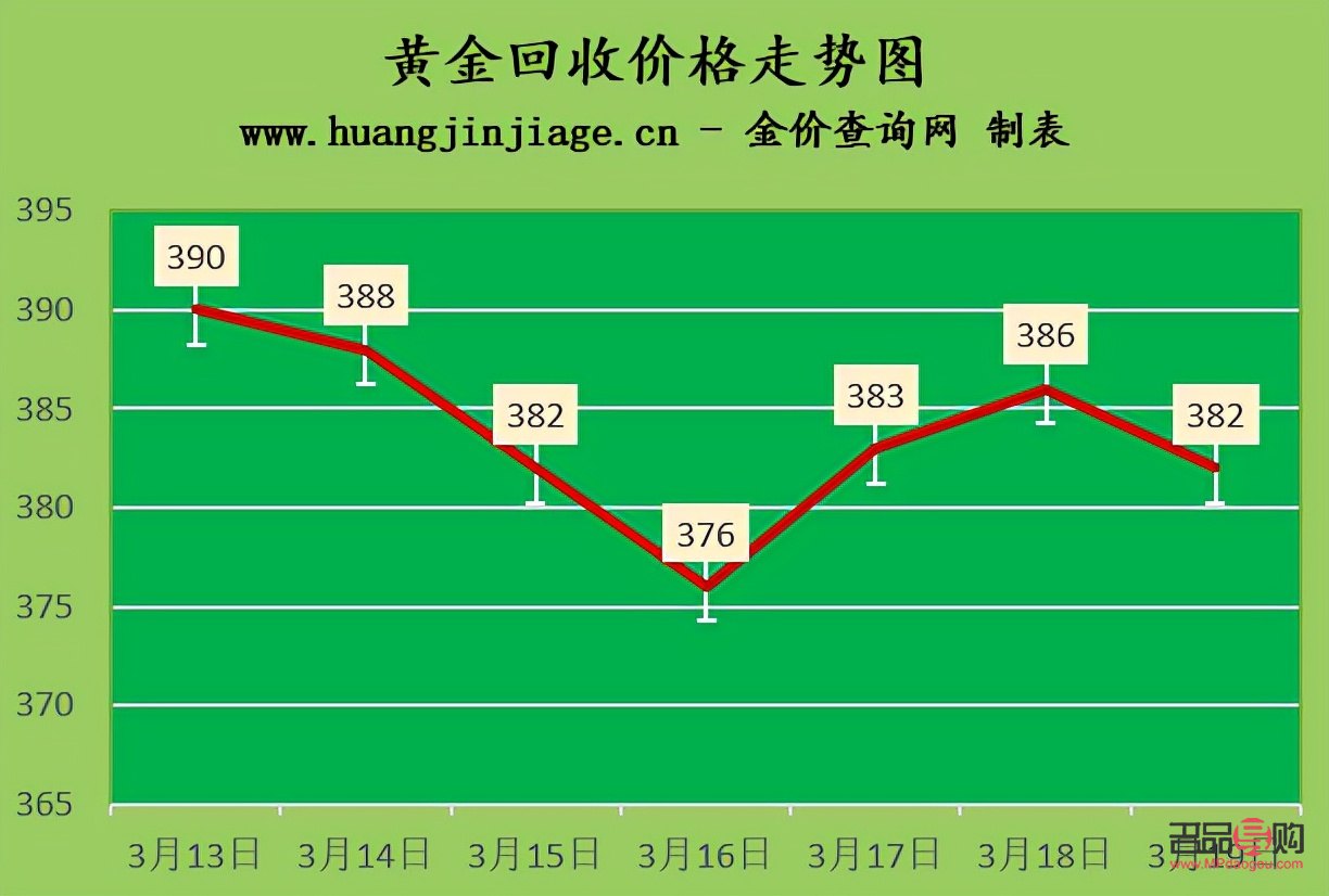 <h3>国际黄金市场价格查询：贵金属行情一览</h3>