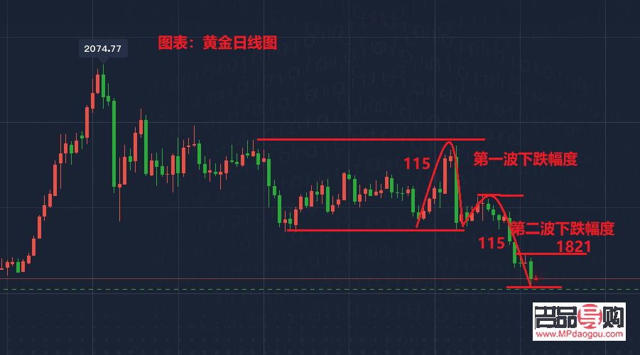 <h3>黄金白银行情走势预测</h3>