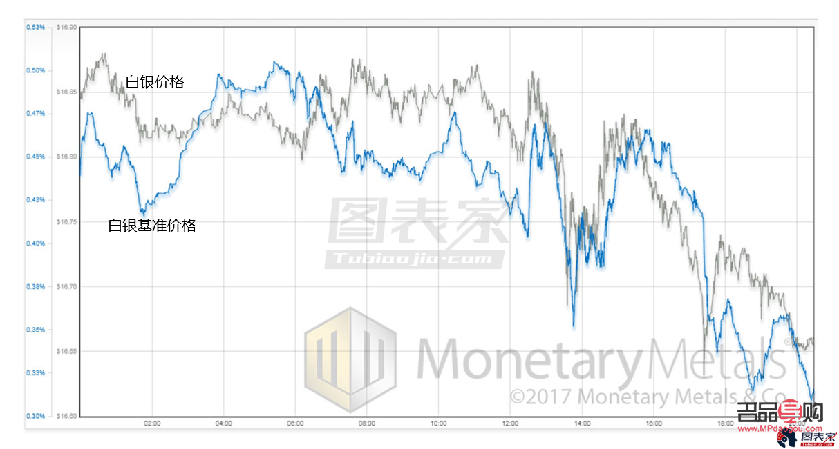 <h3>黄金白银行情走势预测</h3>