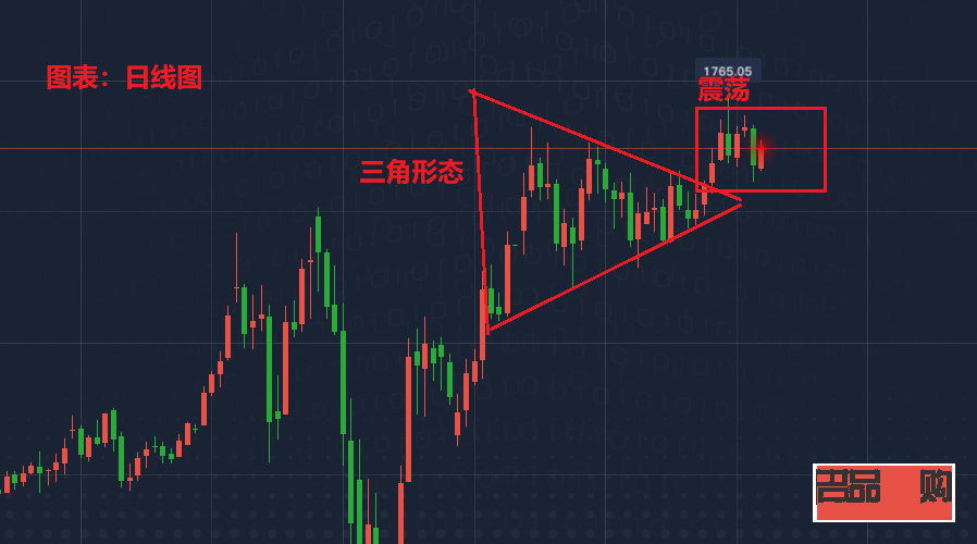 黄金白银行情走势预测
