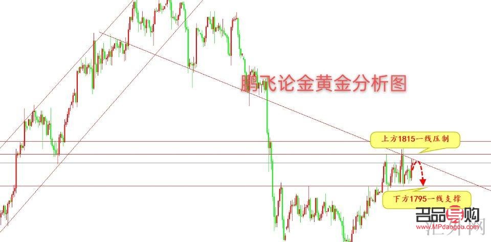 黄金原油期货市场动态与投资策略