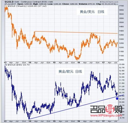 <h3>探索纸黄金行情利器:优选软件助您洞悉市场风云</h3> <h3>探索纸黄金行情利器:优选软件助您洞悉市场风云</h3>