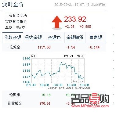 <h3>今日金店黄金价格查询指南</h3>