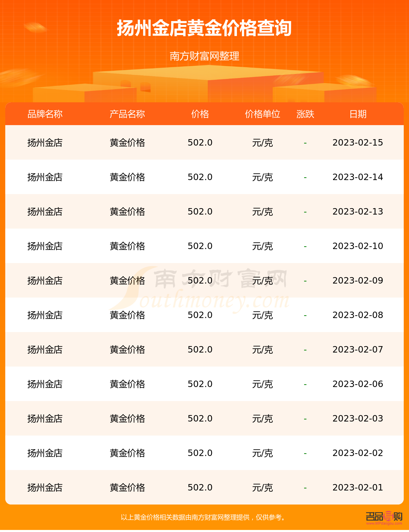 <h3>今日金店黄金价格查询指南</h3>