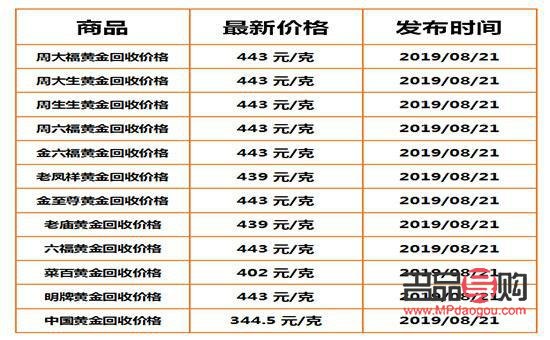 <h3>黄金回收价格查询大盘：了解实时金价，把握财富增值机会</h3>