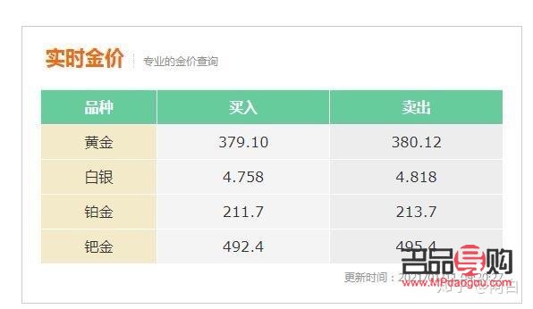 黄金回收价格查询大盘：了解实时金价，把握财富增值机会