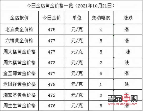 沈阳萃华金店黄金多少钱一克(今日沈阳萃华金店黄金多少一克)