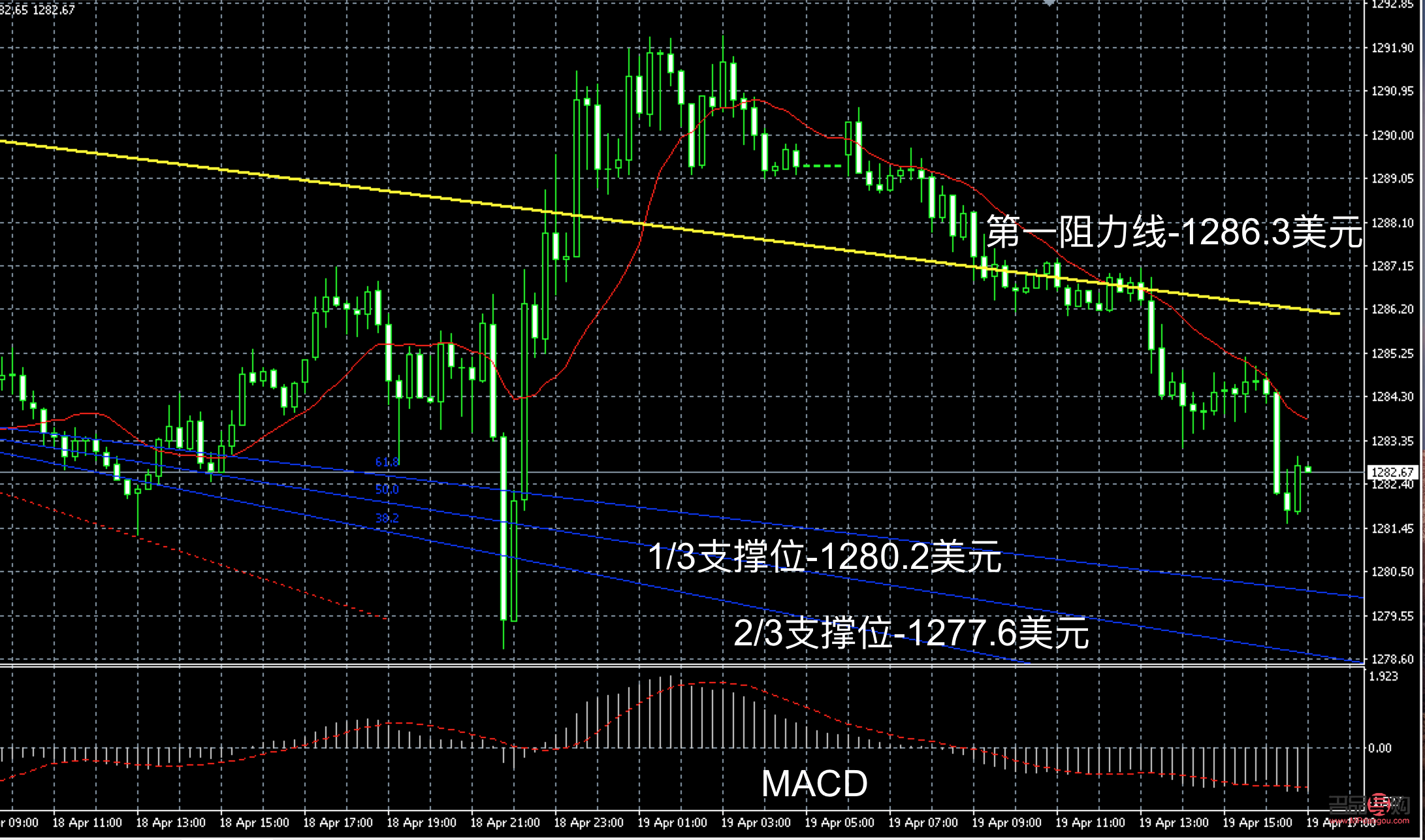 <h3>黄金价格走势行情深度解析</h3>
