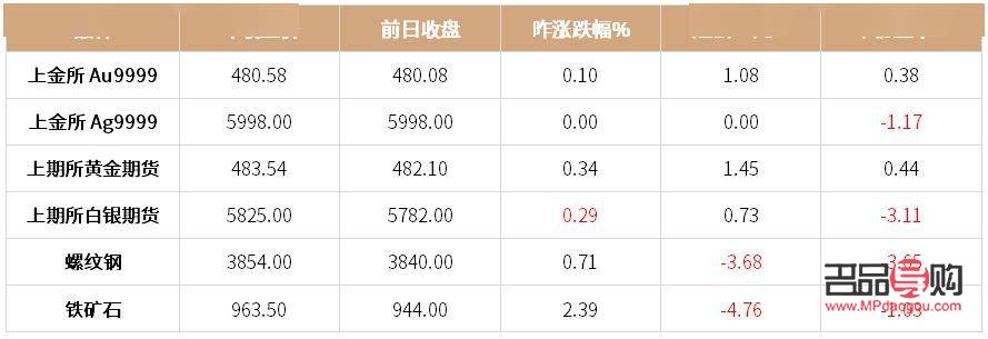上海黄金期货行情实时(上海黄金期货行情实时行情查询)