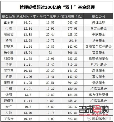 盛大金禧投资理财公司消息老板(盛大金禧投资理财怎么样)
