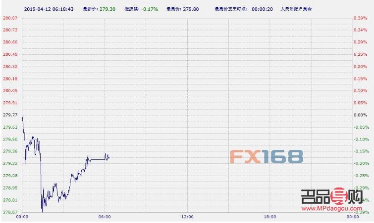 工商银行的实物黄金价怎么样(工商银行实物黄金价格今天多少一克)