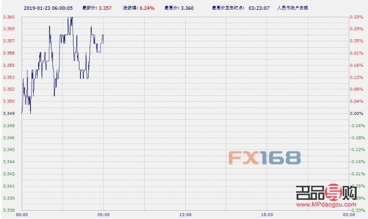 工商银行的实物黄金价怎么样(工商银行实物黄金价格今天多少一克)