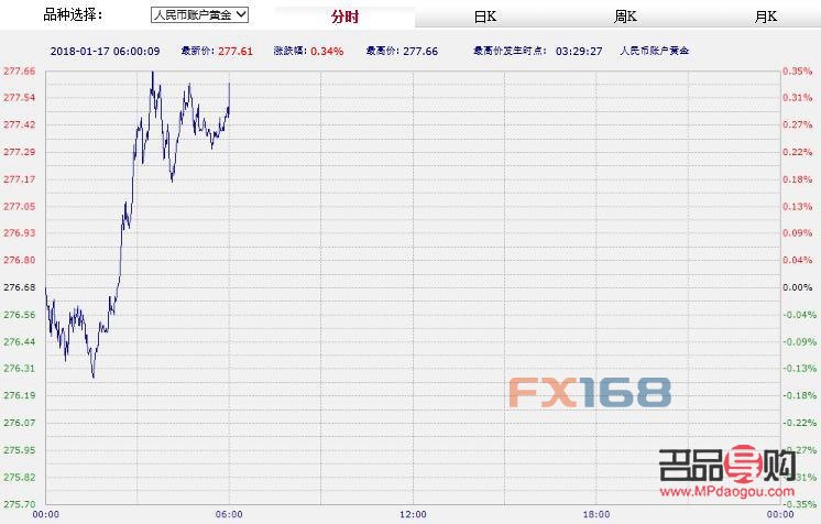 工商银行的实物黄金价怎么样(工商银行实物黄金价格今天多少一克)
