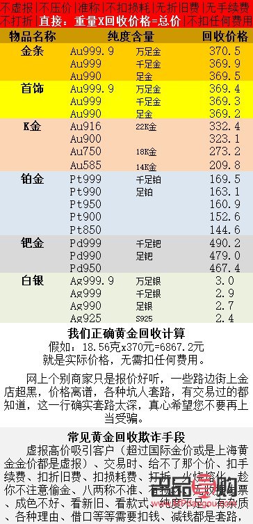 <h3>厦门今日黄金回收价格走势及市场分析</h3>