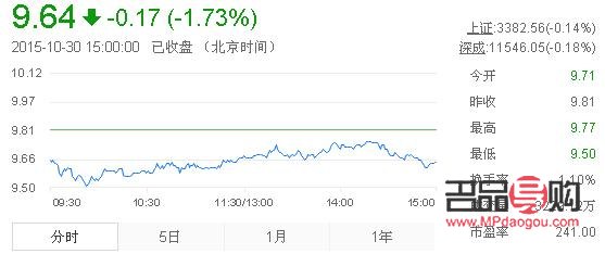 中金黄金股票行情股吧(中金黄金股票行情股吧)