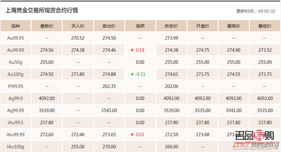 期货黄金一盎司是多少克？黄金期货交易详解