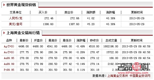 中国银行黄金期货交易风波深度解析