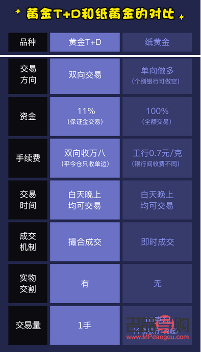 <h3>银行纸黄金交易的特点</h3>