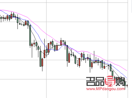 <h3>银行纸黄金交易的特点</h3>