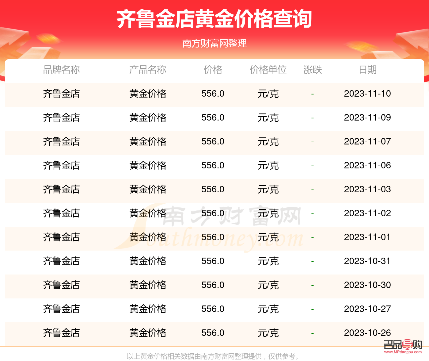 齐鲁金店在山东排名第几(齐鲁金店在山东排名第几位)
