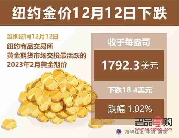 官网纽约黄金实时行情(纽约黄金行情实时行情)
