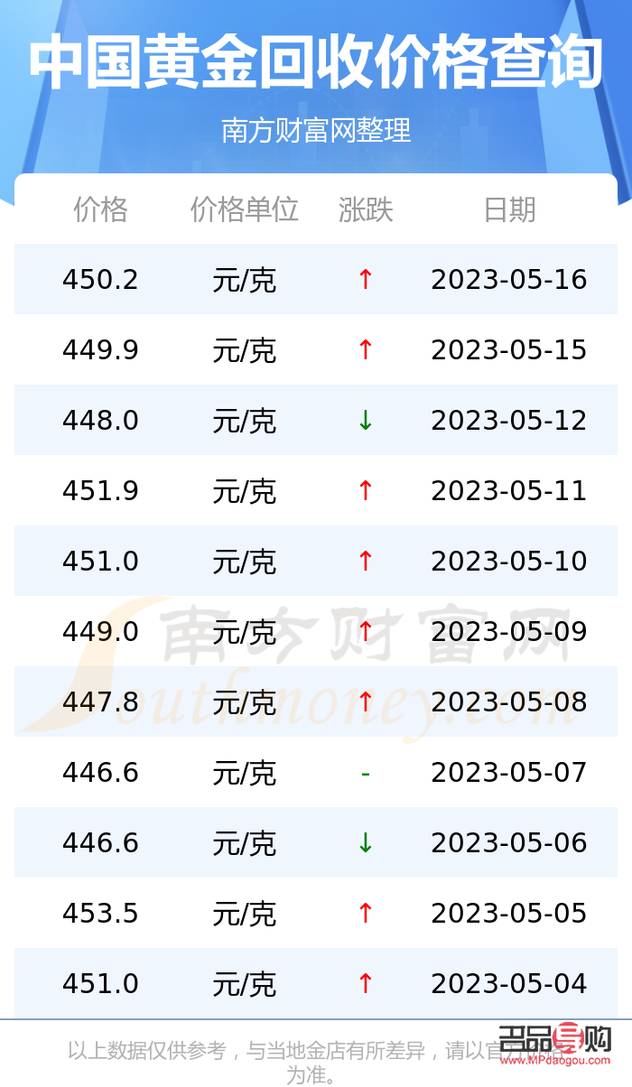 中国银行回收黄金价格表(中国银行回收黄金价格表)