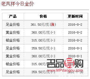 淮南老凤祥黄金回收价格(淮南老凤祥黄金回收价格查询)