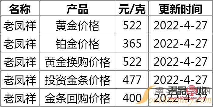 淮南老凤祥黄金回收价格(淮南老凤祥黄金回收价格查询)