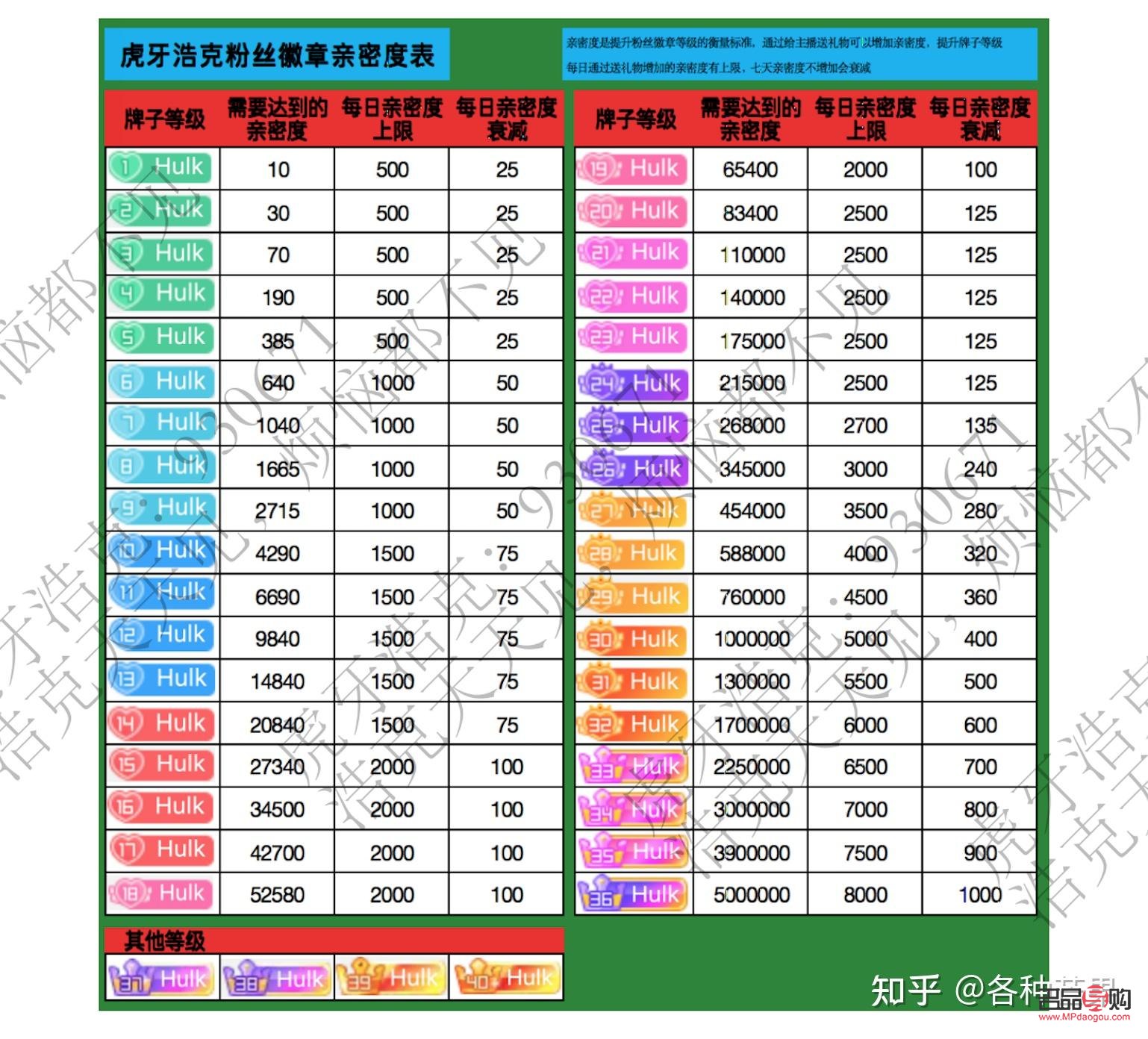 <h3>陌陌礼物计算方式详解</h3>