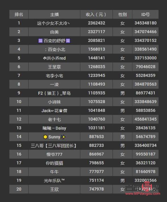 <h3>陌陌礼物计算方式详解</h3>