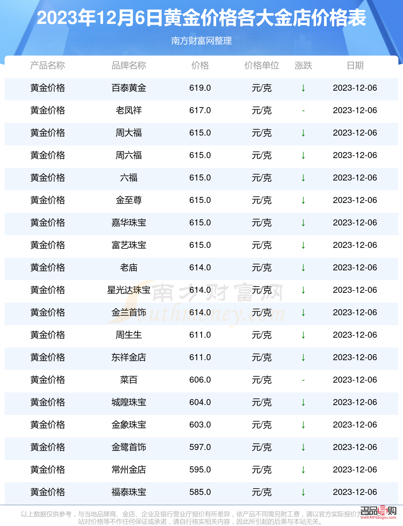 四大银行黄金价格今天多少一克(四大银行黄金价格今天多少一克2023年6月1515日)