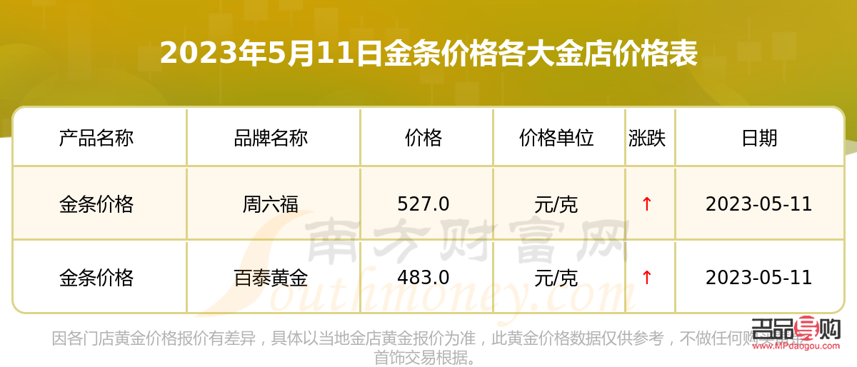 四大银行黄金价格今天多少一克(四大银行黄金价格今天多少一克2023年6月1515日)