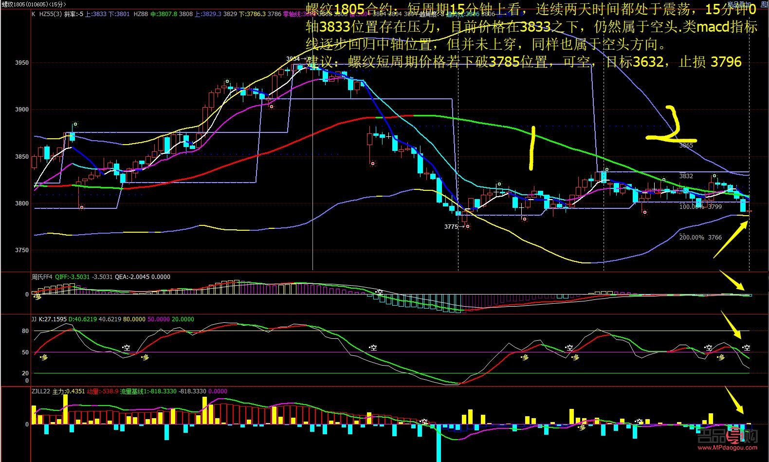 <h3>金投网黄金期货实时行情走势分析</h3>