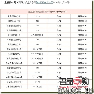 <h3>现在金店首饰金价查询：一克金饰究竟多少钱？</h3>