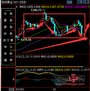 <h3>现货黄金行情深度解析与操作建议</h3>