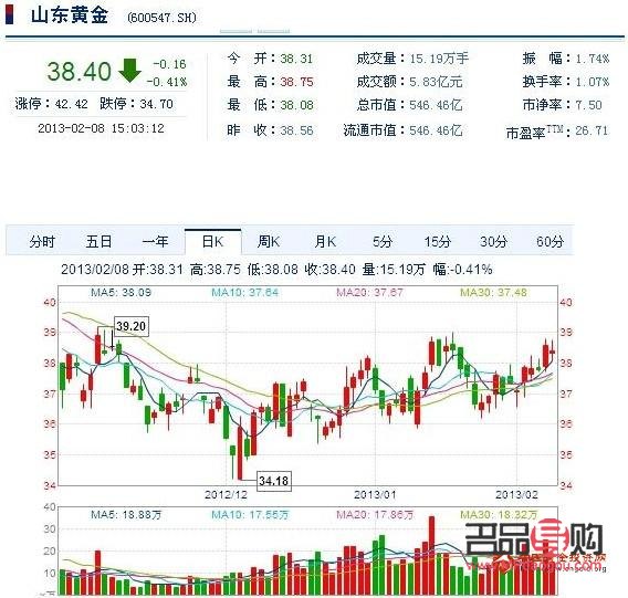 <h3>香港山东黄金股票行情分析</h3>