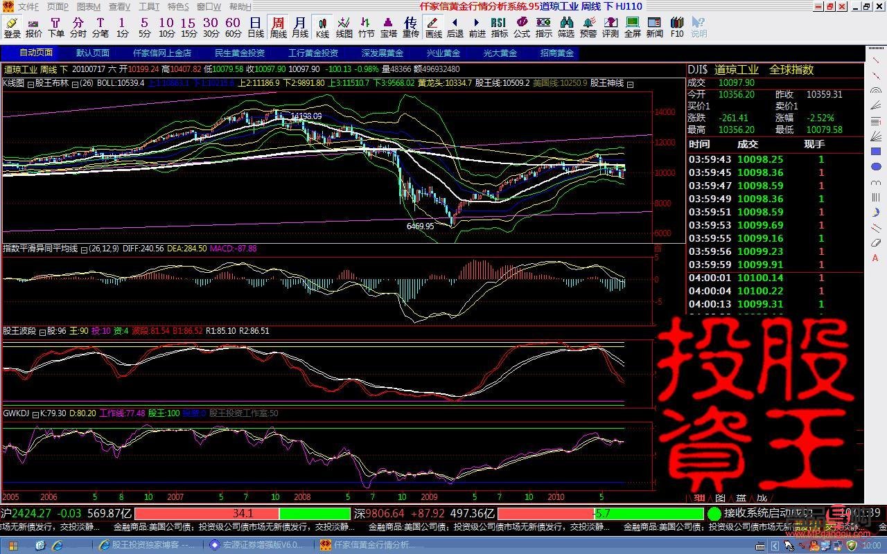 <h3>香港山东黄金股票行情分析</h3>