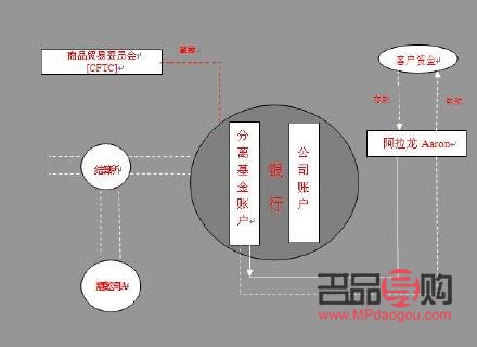 期货外汇黄金交易(期货黄金股票外汇)