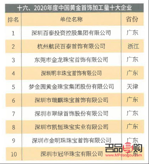 <h3>金店排名前十名品牌揭晓,谁是消费者心中的黄金之选?</h3> <h3>金店排名前十名品牌揭晓,谁是消费者心中的黄金之选?</h3>