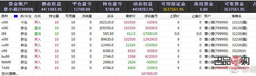 <h3>黄金期货软件交易操作入门实例</h3>