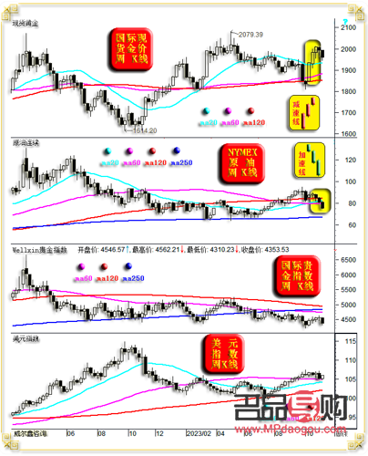 <h3>黄金期货软件交易操作入门实例</h3>